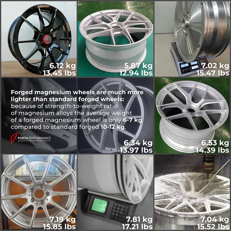 Forged Magnesium Wheels Osm-1 For Mclaren 765Lt 2