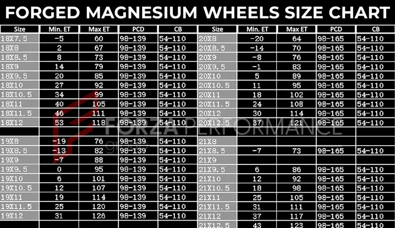 Forged Magnesium Wheels Osm-1 For Mclaren 765Lt 4