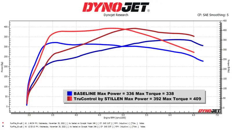 Trucontrol By Stillen Inline Power Module (+2023 Nissan Z) 2